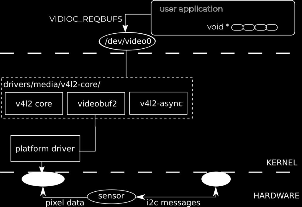 Video4Linux2: memory allocation - mmap Jacopo Mondi -