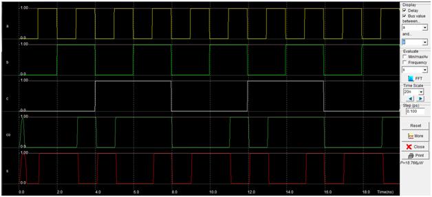 proposed 12T full adder, all the select line of the MUX i.e. the G nodes of the GDI cells are directly connected with the input signals, results a much faster transition (less delay) in its output signals.