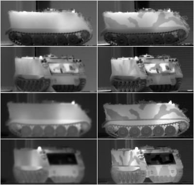 New Imaging Technologies: Army [Third Gen FLIR] Day Dual Band (MWIR/LWIR) Dual