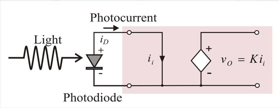 , photodiode Ideal current-controlled oltage source K = transresistance