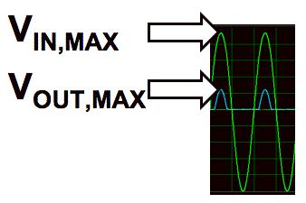 From comparison between the input and output waveforms, one can estimate the value of the offset voltage as VD0 = VIN, MAX VOUT, MAX There are at least two ways to determine the necessary numerical