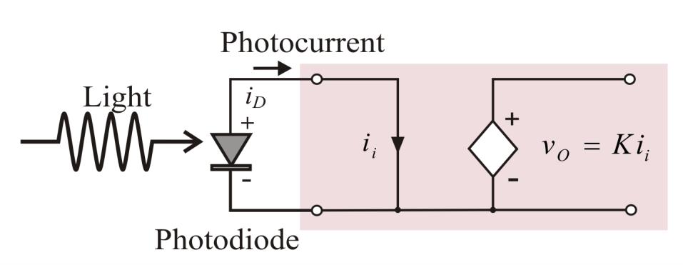 , photodiode Ideal current-controlled oltage source K transresistance