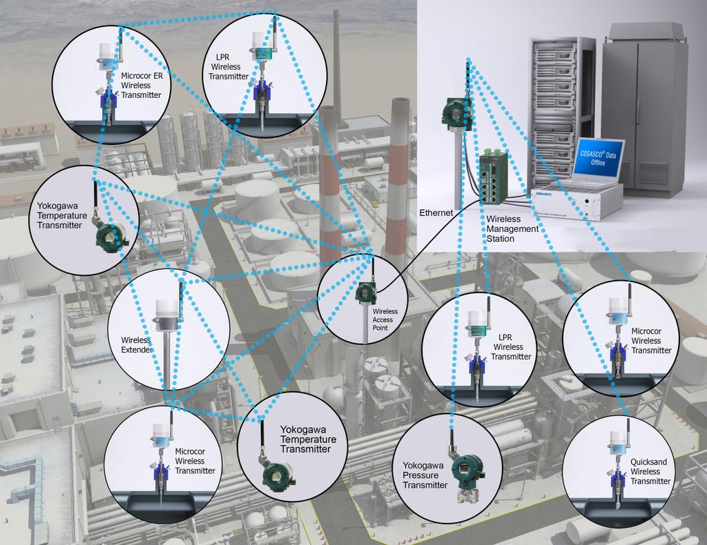 System Integration Overview with Field Wireless Management Station and Field Wireless Access Point Note: For other ISA100 wireless system options see Cosasco Wireless System ISA100 Wireless data