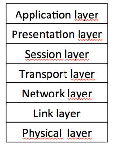 Figure 1. Seven layer OSI model 2.1 Responsibilities of the OSI layers for preparing VDE data for transmission 2.1.1 Transport layer This layer ensures reliable transmission of the data segments between a ship and a satellite, including segmentation, acknowledgement and multiplexing.