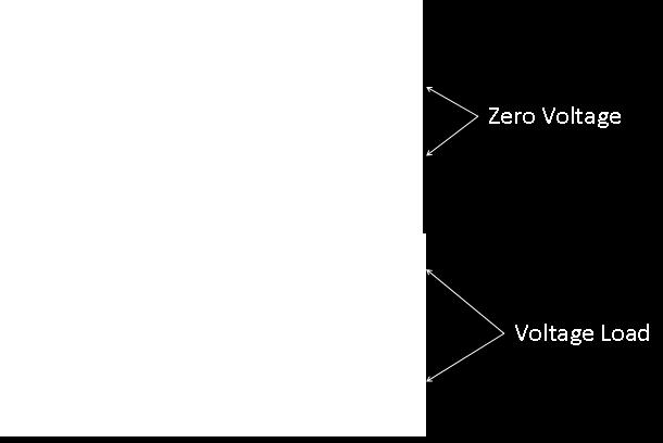 Figure 3 displays the loads applied; a voltage potential was applied across the thickness of the piezoelectric material to drive the displacement of the beam.