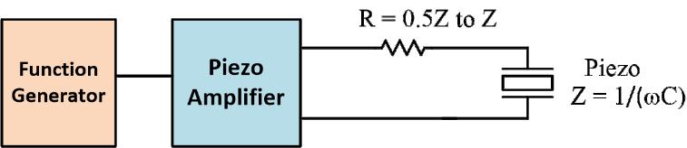 High-Frequency Piezo Amplifier Impedance Matching Reactive Power vs. Real Power As discussed above, high-frequency piezo transducers and sensors are highly capacitive.