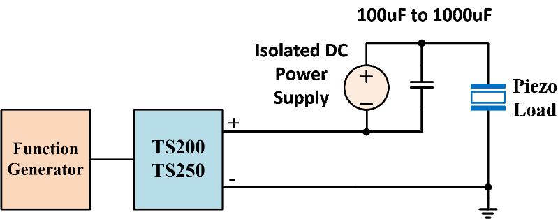 Figure 5. Using a piezo amplifier and a DC power supply for high-voltage testing. Driving Resonant Piezo Devices Some piezoelectric devices are operating only at resonant frequency.