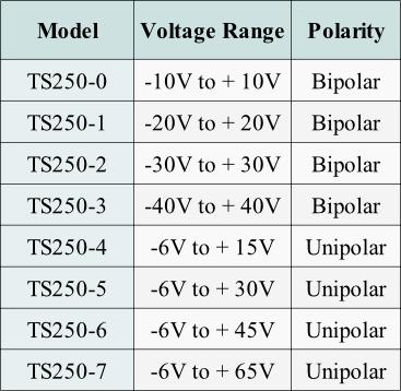 The operating swing voltage range is from 60V to 140V.