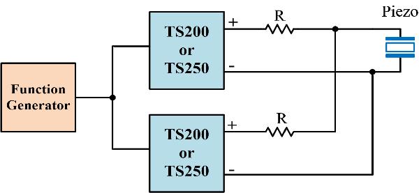 Parallel Piezoelectric Drivers For Higher Current The TS250-1 is able to output 3.1A peak current for driving piezoelectric device.