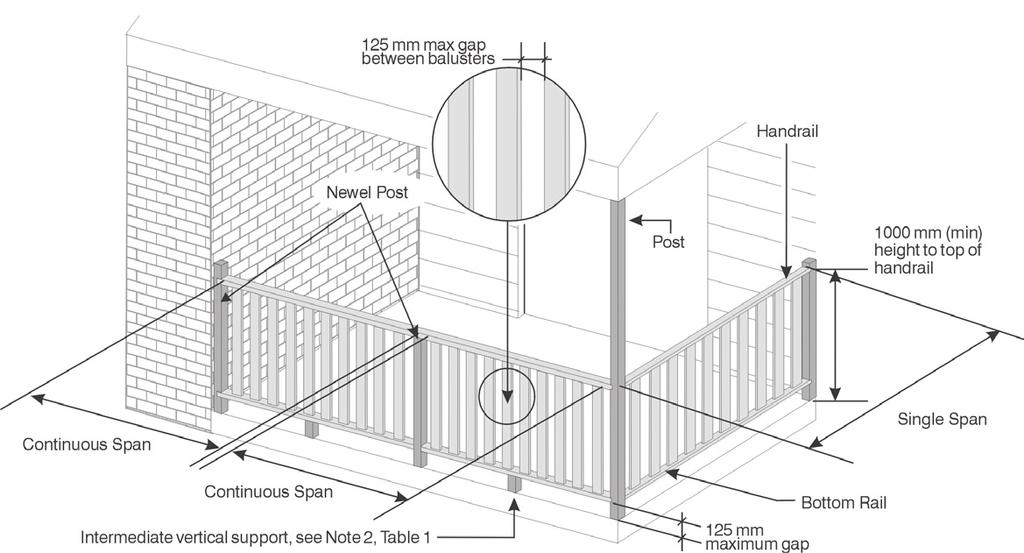 TECHNICAL DATA SHEET ISSUED BY TIMBER QUEENSLAND TIMBER HANDRAILS & BALUSTRADES 3 RECOMMENDED PRACTICE // MARCH 014 This data sheet provides general guidance on member sizes, connections and suitable