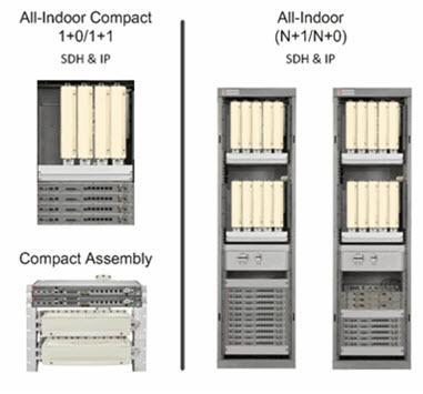 When using All-Indoor configurations, there are two types of branching implementations: Using ICBs Vertical assembly, up to 10