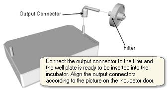 CONNECTING THE OUTPUT CONNECTOR AND THE FILTER PLATE LOCATIONS AND POSITIONING Note!