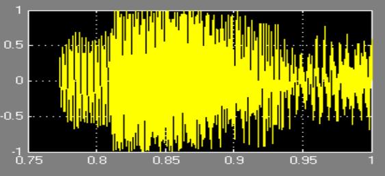 Fig. (26): wave form of notch filter input Fig. (27): wave form of notch filter output when Q=2 Fig.