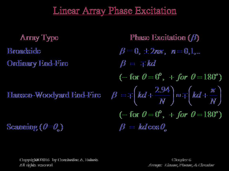 Linear Arrays