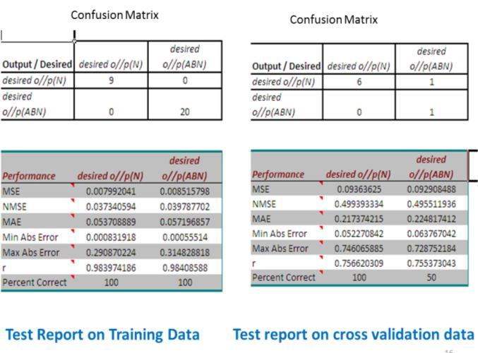 In this module at a minimum, only three operations are required: Tag Data, Create/Open Network, and Train Network. The rows of data in Excel data sheet are tagged before running a training process.