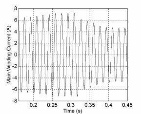 3 Figure 4.63. Main winding current waveform response to changes in generator rotor speed. Modulation index =.