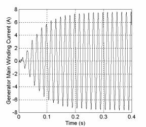 359 The no load motor torque start-up waveform is shown in Figure 5.3. The motor torque gradually grows and gets to a steady-state in about 5 seconds.
