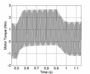 363 Figure 5.38. Motor rotor speed waveform response to changes in load torque. Modulation index =.