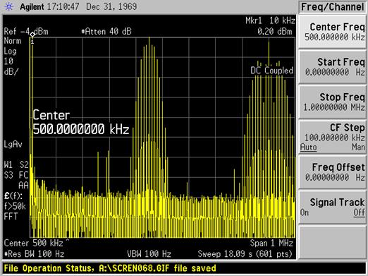 Figure 5: Pulse-stream Spectrum - no-filtering In Figure 5 the spectrum of the pulse stream captured before the analog filter is shown.
