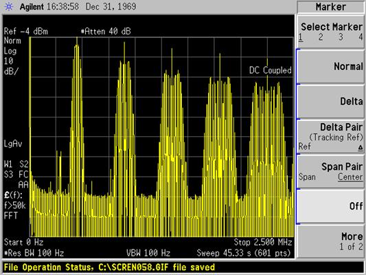 The spectrum analyzer screenshot on the left size shows the spectrum of the pulse stream for a frequency up to 1 MHz. At 10 khz (marker position) the signal generated by the modulation can be seen.