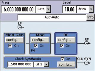 Intuitive operating concept The signal flow is shown by a straightforward block diagram on the SMA 100A color display (320 240 pixels, ¼ VGA).