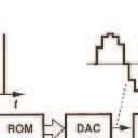 (b) Simple block diagram of a DDS system that is used to digitally synthesize a sine wave. [40] a QPSK constellation.