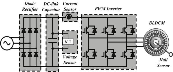 Capacitance Estimation Method of DC-Link Capacitors for BLDC Motor Drive Systems online capacitance estimation of DC-link electrolytic capacitors for three-phase AC/DC/AC PWM converters [11].
