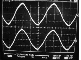 The following waveforms were acquired using an acquisition system based on a HP- digital sampling oscilloscope, and prove predicted results into the DSO error limits.