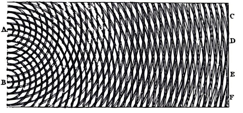 How waves interfere with each other Young took the alternating light and dark band pattern he observed to be evidence of light behaving like a wave.