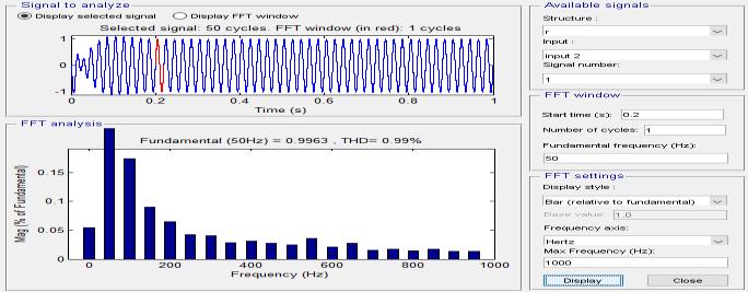 B. Waveforms and results for constant DC and balanced grid frequency I. Parameters Vdc=676V; Vac=230v; f=50hz R=0.4ohm; C=0.01 microf; L1=200 mh L2=0.1mH; II. Waveforms Fig.