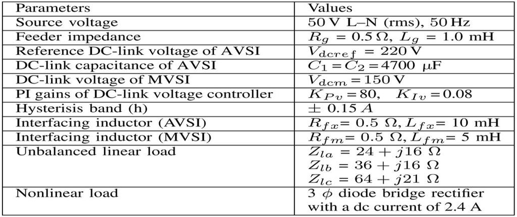 SYSTEM PARAMETERS FOR EXPERIMENTAL STUDY VI. CONCLUSION A DVSI scheme is proposed for microgrid systems with enhanced power quality.