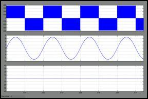 (a) Simulated waveforms of uab, ig,