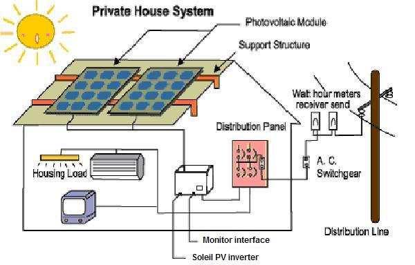 1. Introduction The system is a two stage parallel circuit photovoltaic inverter. As opposed to traditional photovoltaic inverters, no expensive and bulky batteries are required.