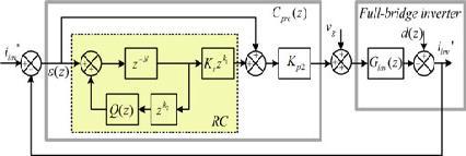 From Fig. 4, the transfer function of the entire plug-in RC current regulator can be described as follows: second summation term on the right side of (10) is reduced.