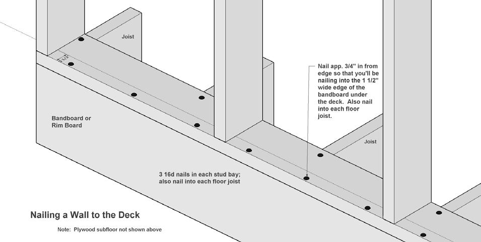 14. Raise the Exterior Walls 1. Sweep the deck clean where the walls will be installed 2. Select the first wall and set it approximately in place.