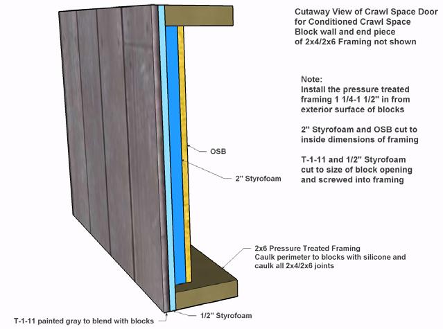 89. Build and Install the Crawl Space Door (*Not applicable for concrete slab construction) The door and framing for the crawl space must be air tight and well insulated. 1.