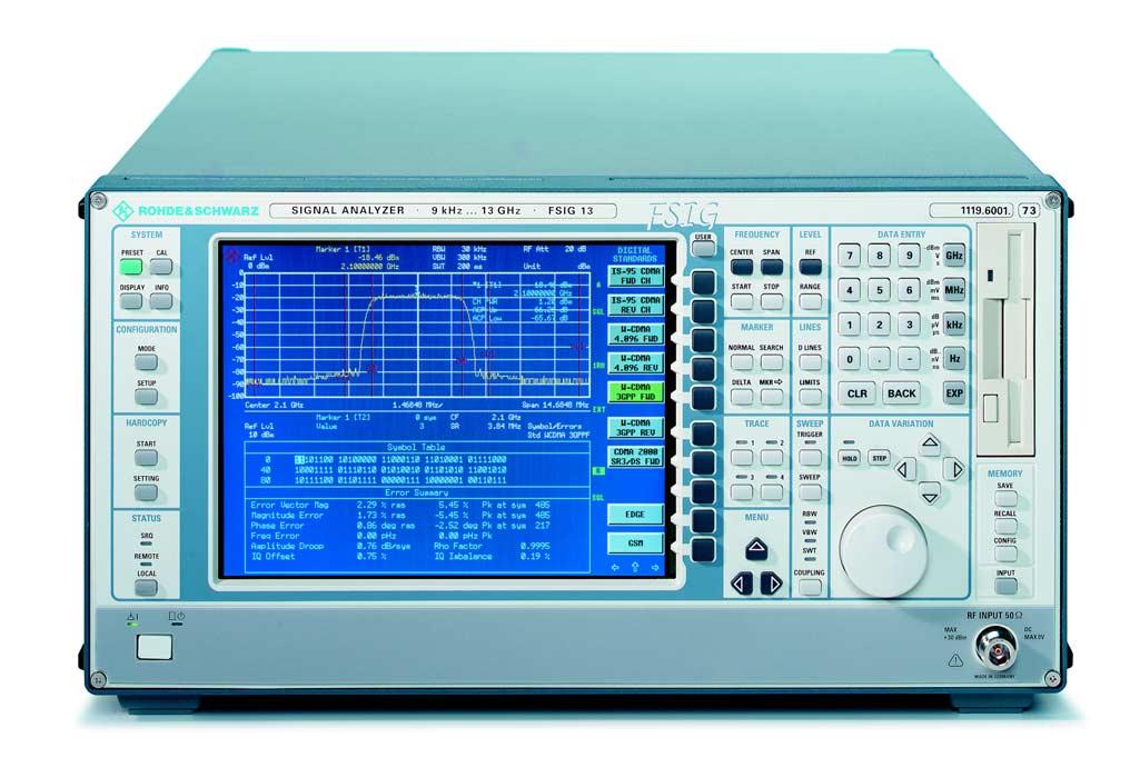 The RMS detector available for all bandwidths up to 10 MHz is the ideal tool for precise power measurements whatever the waveform.