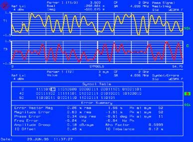 Applications Analysis of cdmaone and W-CDMA signals Ref Lvl 13 dbm CF 870.