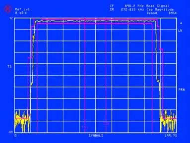 The modulation spectrum (6) of burst signals can be measured without any interference being caused by switching the RF carrier on and off.