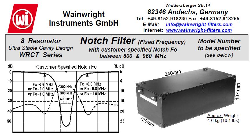 Typical Notch Filter Very sharp rejection band - 50dB rejections in 200kHz