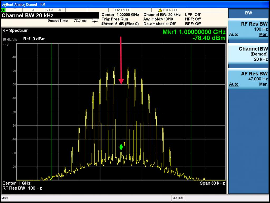Figure 4: RF Spectrum with carried minimized, at 1 st J 0 null. The frequency deviation where the carrier is deeply nulled can be precisely known.