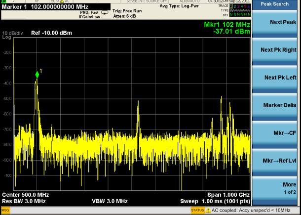 network analysis Noise figure & phase noise Harmonic & intermodulation