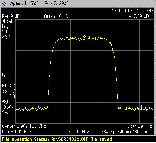 Swept tuned measurements of broadband signals RF In IF out BPF Detectors Display processor Swept LO With narrow band measurements some information can be