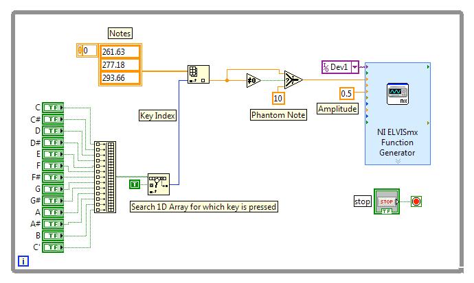 Fig. 2 Block Diagram for LabVIEW Program Piano.vi The musical note frequencies are stored in an array called Notes.