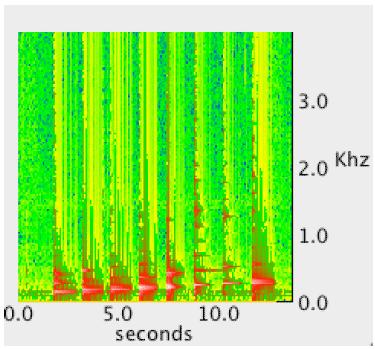 Figure 9. Spectrogram of a Major Scale Figure 9 shows the 256-sample window spectrogram.