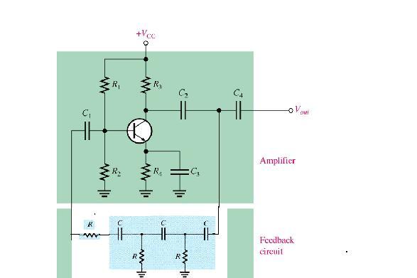FET phase shift oscillator The amplifier stage is self biased with a capacitor bypassed source resistor R s and a drain bias resistor R D. The FET device parameters of interest are gm and rd.