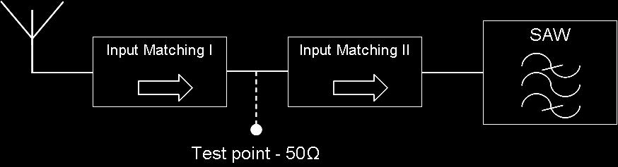 A test point, like presented in Figure 2, simplifies the verification of the input and output matching networks.