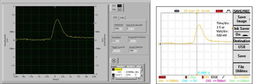 (b) When compared all results from the oscilloscopes above, it can be easily realized that voltage values (V amp and V max ) were very close to each other whereas very few differences on rise time