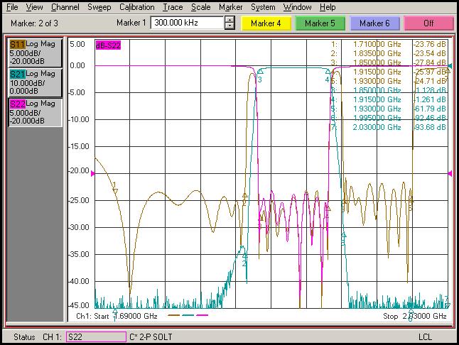 LTE Band 2: Actual Data Tx: 1850-1910MHz (1880MHz) :