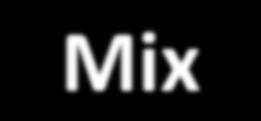 Mix-n-Match (LTE Band 7) Triplexer/Duplexer BPF 2620-2635 BPF